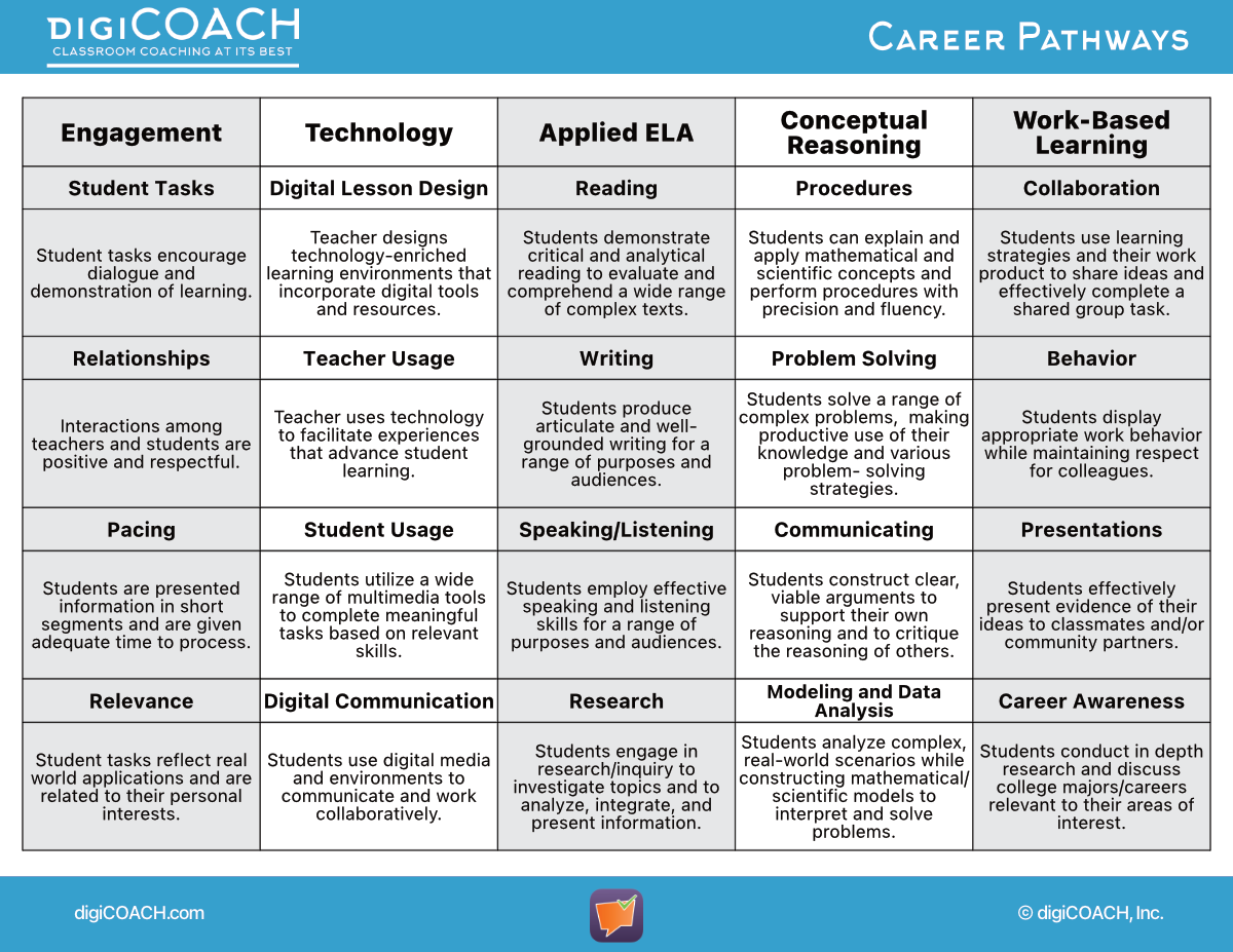 digiCOACH Career Pathways Edition