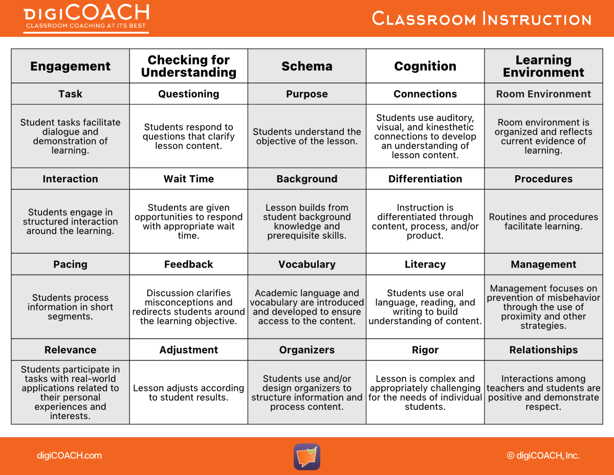 digiCOACH Classroom Instruction Edition