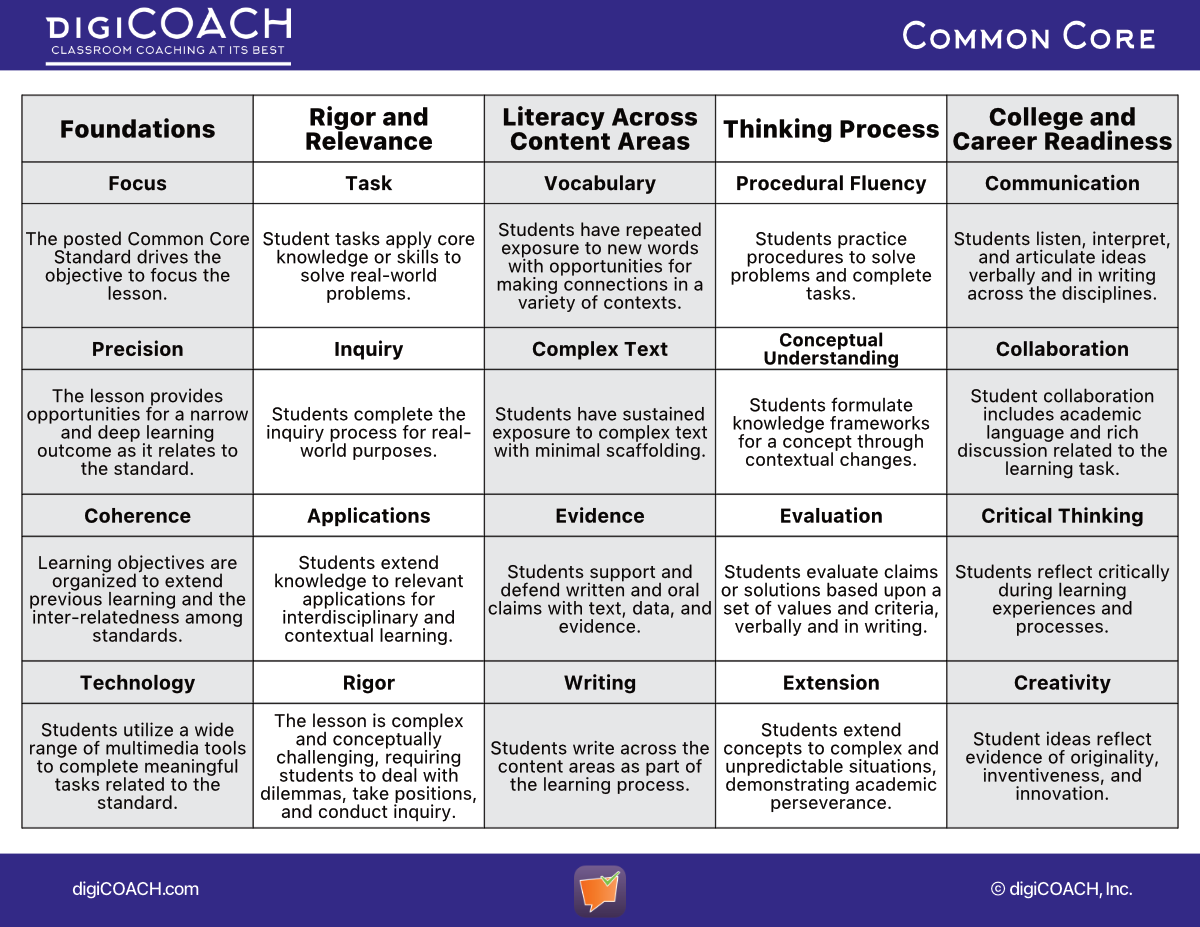 digiCOACH Common Core Edition