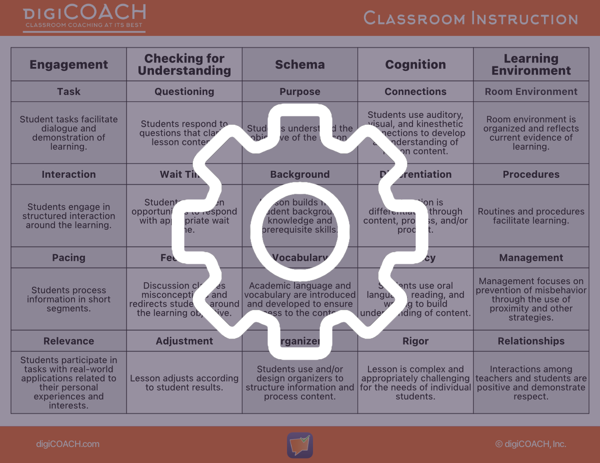 digiCOACH Positive Behavior Edition