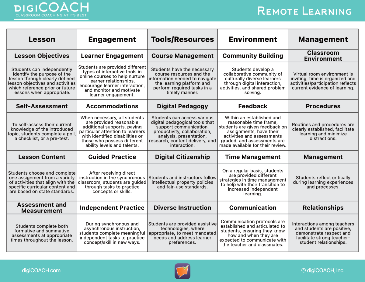 digiCOACH Remote Learning Edition